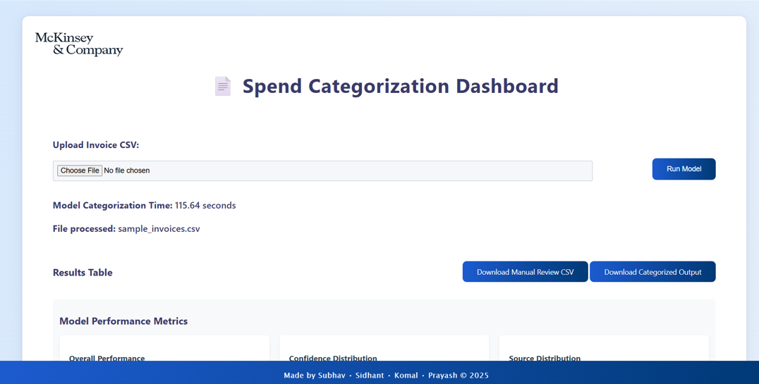 UNSPSC CodeGenAI Dashboard
